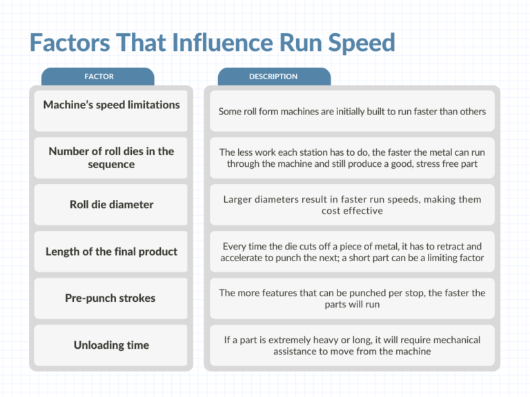 Roll-Forming-Factors-That-Influence-Run-Speed-768x576