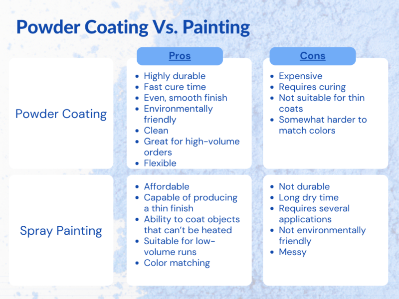 Why Powder Coating Is Good For The Environment